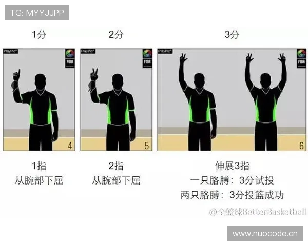 教你快速掌握三秒违例规则,轻松判断比赛中的违例行为 教你快速掌握三秒违例规则,轻松判断比赛中的违例行为