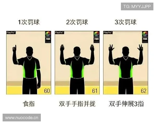 理解阻挡和防守站位的规则区别，帮你明确哪些动作容易构成犯规判罚。