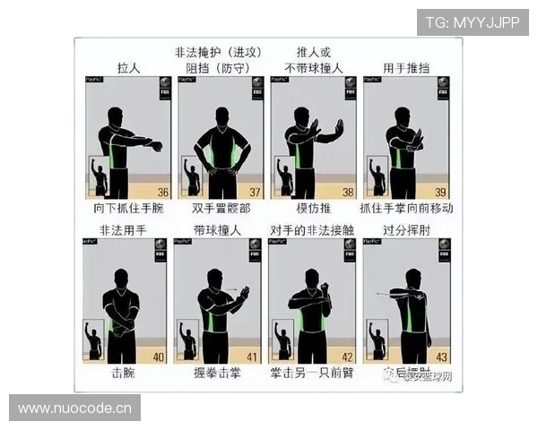 篮球规则中连续动作判定的适用场景与裁判吹罚标准解析